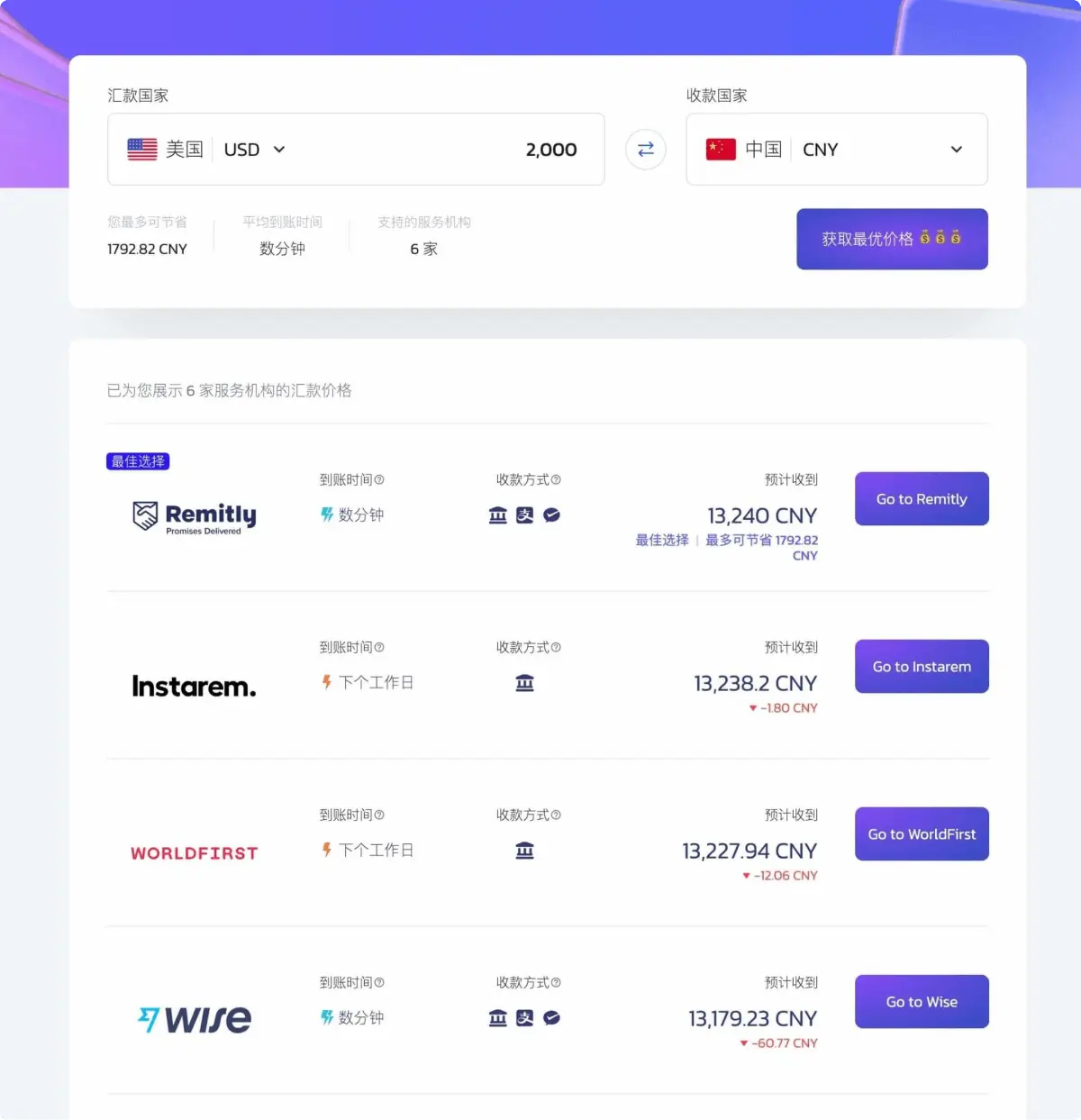 Finzc 汇款软件价格实时比价计算器