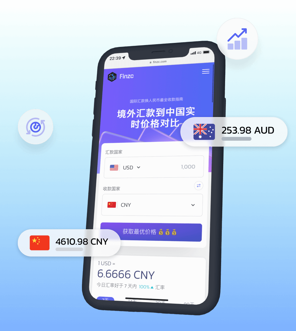 Finzc在线汇款实时价格对比