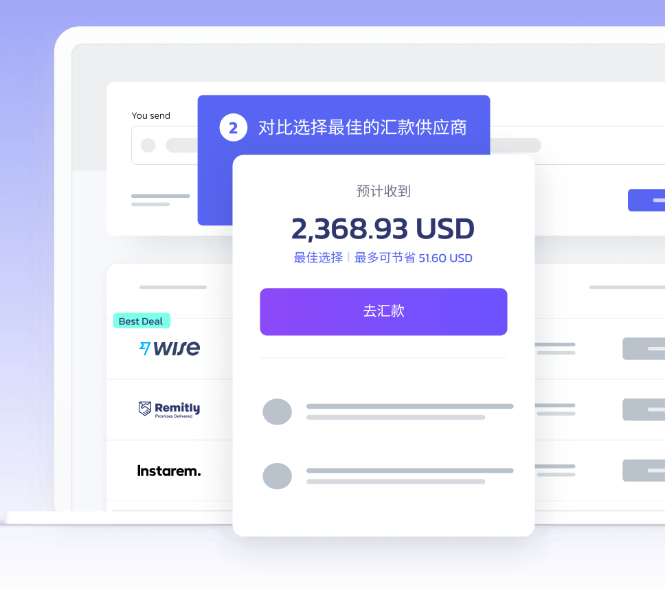 Finzc 在线汇款实时价格对比